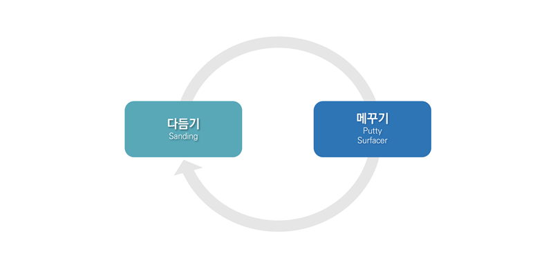 후가공_프로세스