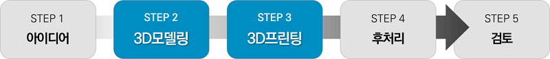 머들러 3D 프린팅