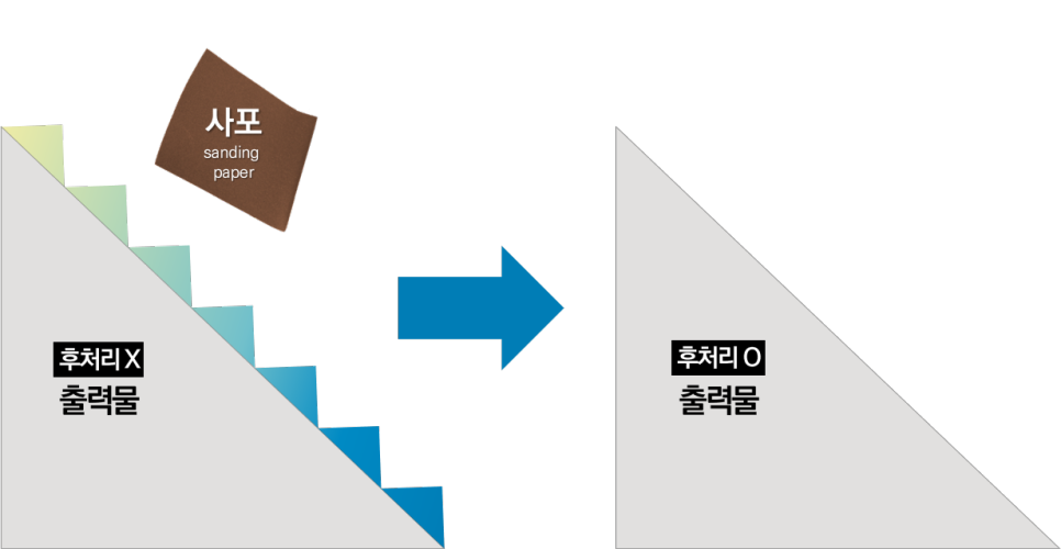 샌딩작업 전후