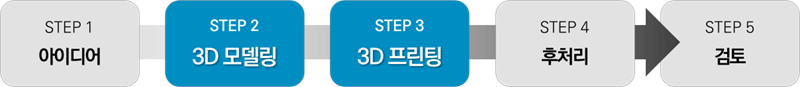 3d프린팅 usb 하우징 프로세스